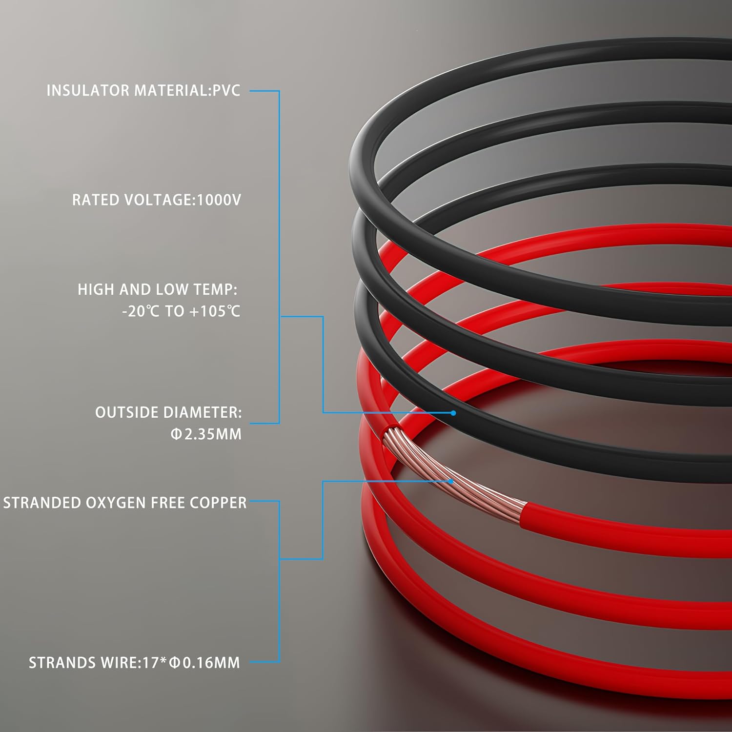 22 Gauge Flexible Electrical Wire 25FT Black/Red, 22AWG Stranded Oxygen Free Copper, for Automotive, Solar, LED, Marine & Boat Battery (22/2-25FT) - Image 2